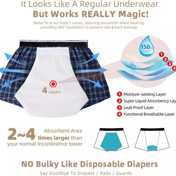 TIICHOO Incontinence Underwear 3XL Men Washable Reusable Regular Absorbency Blue - Picture 3 of 5
